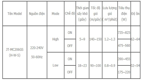 Máy sấy tay tự động Mitsubishi JT-MC206GS
