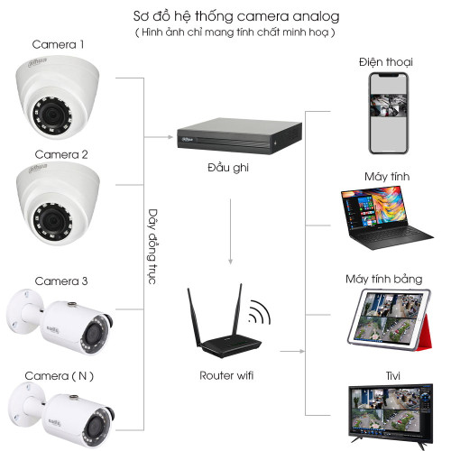 Bộ 2 Mắt Camera DAHUA 2.0mp