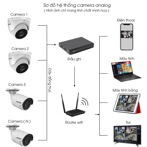 Bộ 2 Mắt Camera HIKVISION 5.0mp