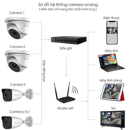Bộ 6 Mắt Camera HILOOK 2.0mp - Có Màu Ban Đêm