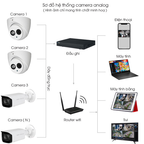 Bộ 2 Mắt Camera KBVISION 2.0mp