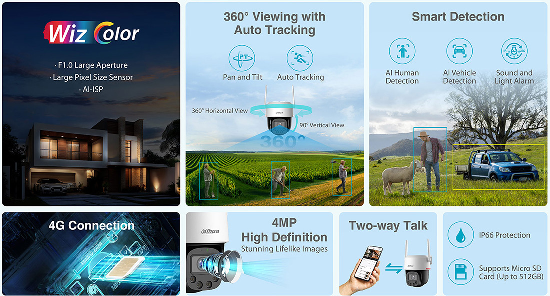 Camera DAHUA DH-P4F-PV-4G (Lắp SIM 4G, quay quét 4MP, WizColor đêm như ngày) - 5