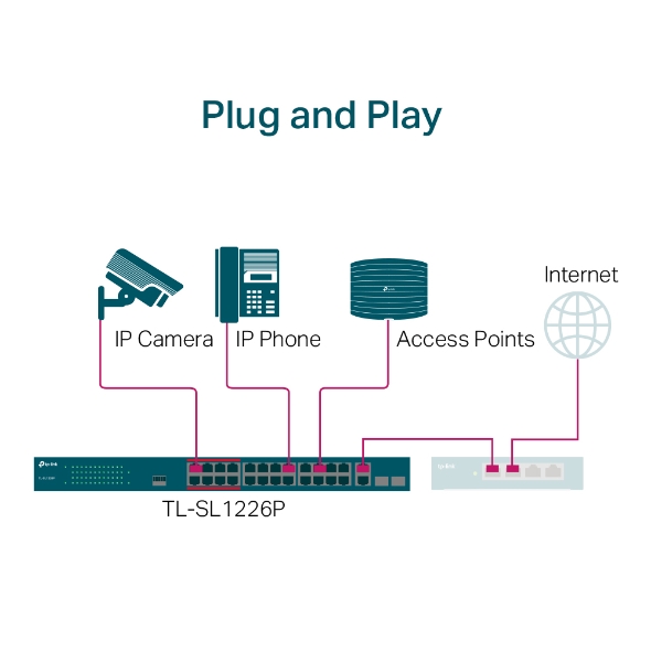 Switch 24-Port 10/100Mbps + 2-Port Gigabit Unmanaged PoE+ TP-Link TL-SL1226P - Image 3