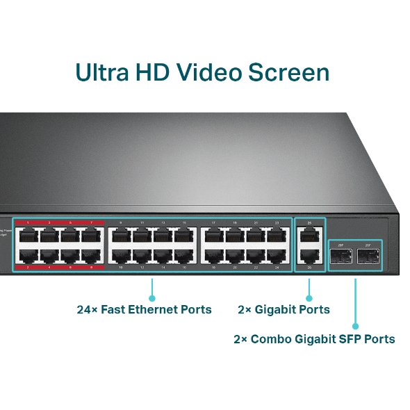 Switch 24-Port 10/100Mbps + 2-Port Gigabit Unmanaged PoE+ TP-Link TL-SL1226P - Image 5