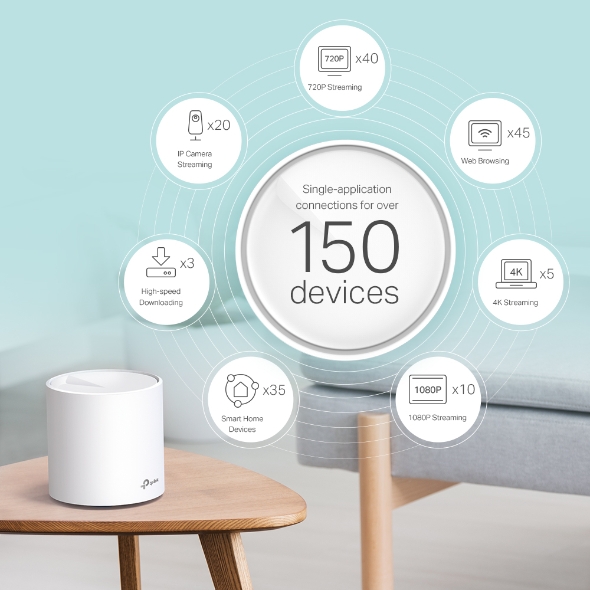 Hệ thống Wifi Mesh TP-Link Deco X60 AX5400 Wi-Fi 6 - 1 Pack - Image 2