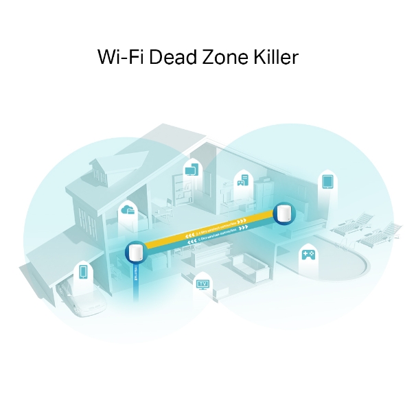 Hệ thống Wifi Mesh TP-Link Deco X60 AX5400 Wi-Fi 6 - 2 Pack - Image 3